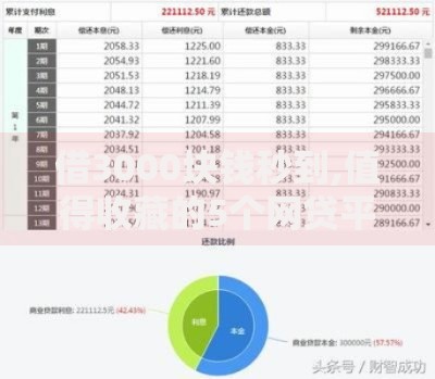 借3000块钱秒到,值得收藏的5个网贷平台都