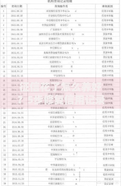 征信花了怎么养好？5步修复信用记录攻略