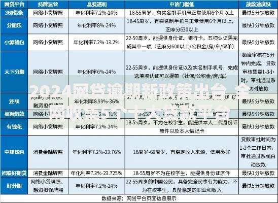 2024网贷逾期新政策出台,全网收集5个十大贷款平台