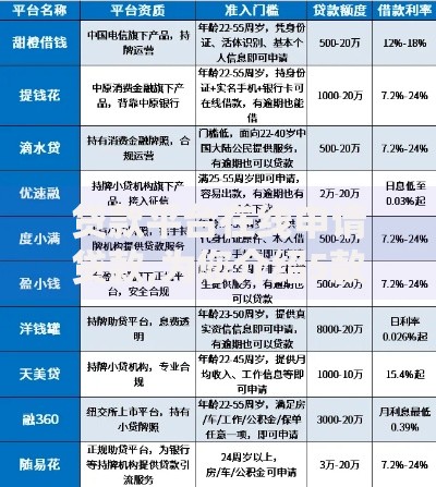 贷款平台在线申请贷款,为您介绍5款逾期了在平台可以借到钱