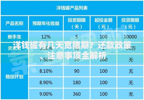 洋钱罐有几天宽限期？还款政策、注意事项全解析