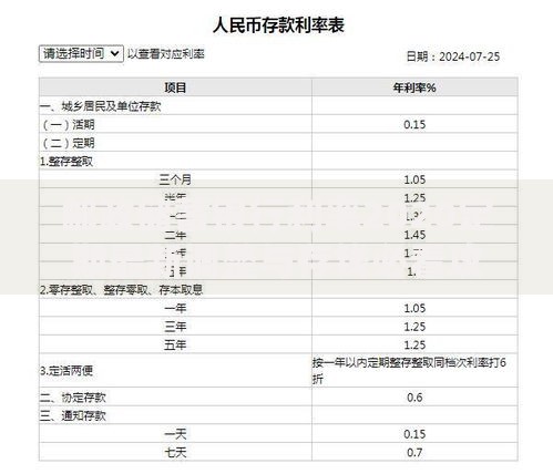 邮政储蓄银行利率2020定期最新调整与存钱必看攻略