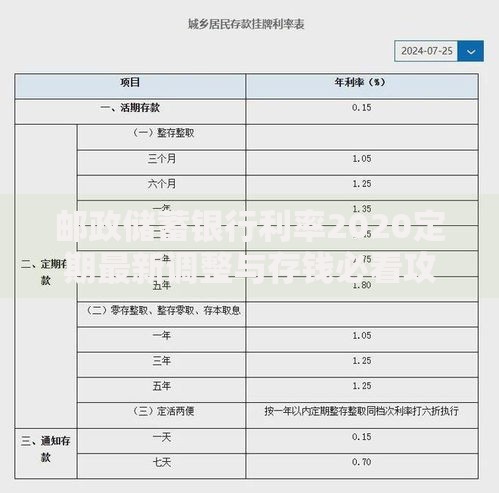 邮政储蓄银行利率2020定期最新调整与存钱必看攻略