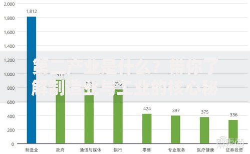 第二产业是什么？带你了解制造业与工业的核心秘密