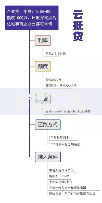 2025哪个口子能下钱？最新正规贷款渠道深度解析