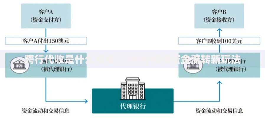跨行代收是什么意思？3分钟搞懂资金流转新玩法