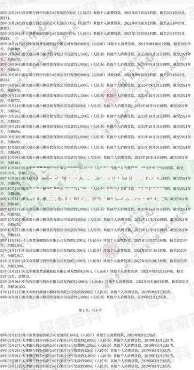 下款最容易的网贷不查征信,归纳整理5个贷款平台排名不分先后
