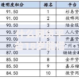 什么网贷平台18岁能借？合规选择与申请流程详解