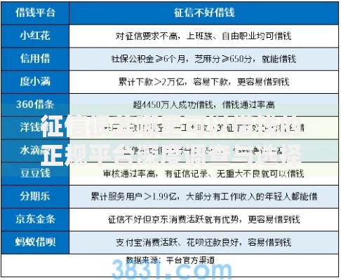 征信很差哪里可以借钱的正规平台深度调查与选择指南