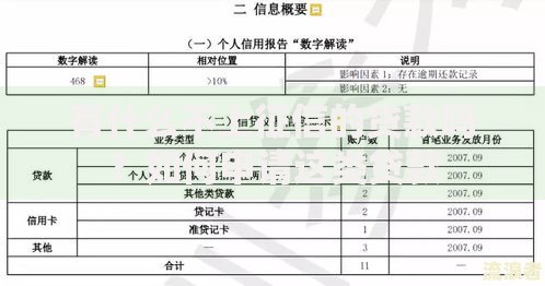有什么不上征信的贷款吗？如何申请这类贷款