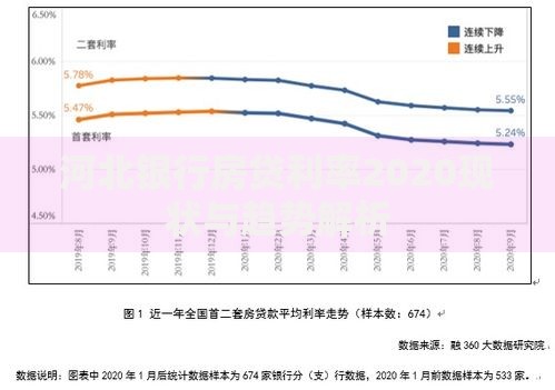 河北银行房贷利率2020现状与趋势解析
