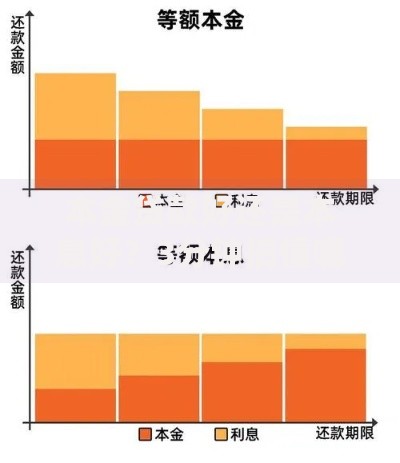 本金贷款好还是本息好？3分钟搞懂哪种还款方式更省心