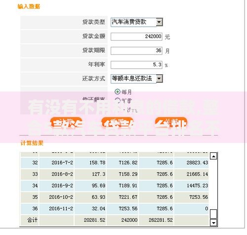 有没有不用利息的借款,整合5款汽车贷款平台排名不分先后前十