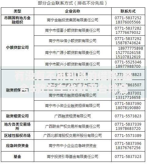 有没有不用利息的借款,整合5款汽车贷款平台排名不分先后前十