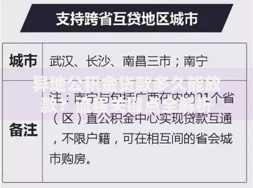 异地公积金贷款多久能放款？流程关键点全解析