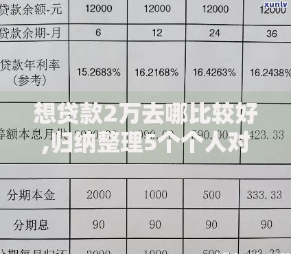 想贷款2万去哪比较好,归纳整理5个个人对个人贷款平台