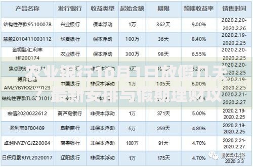 农业银行10月1日放假几天？最新安排与假期理财攻略来了
