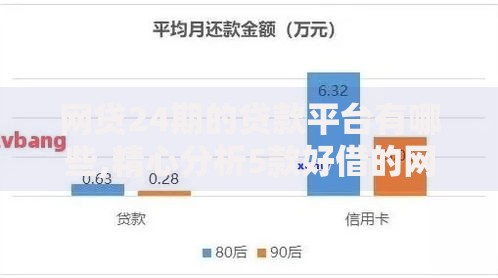 网贷24期的贷款平台有哪些,精心分析5款好借的网贷平台