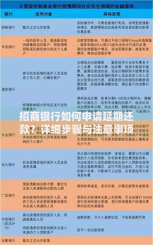 招商银行如何申请延期还款？详细步骤与注意事项