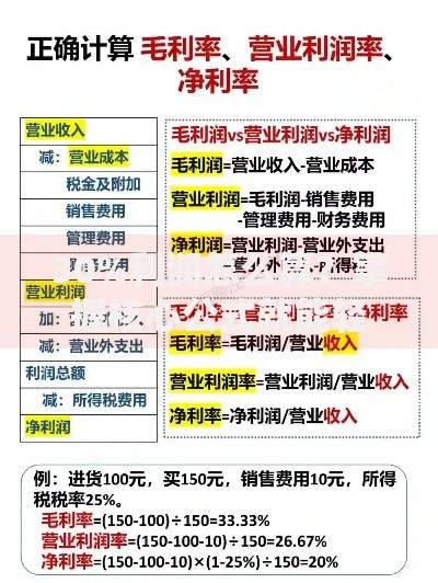 30%利润怎么算？掌握核心公式就能轻松搞懂