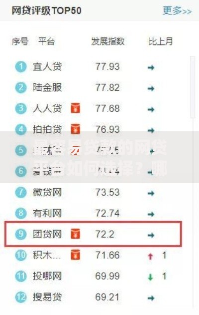最容易贷款的网贷平台如何选择？哪家靠谱