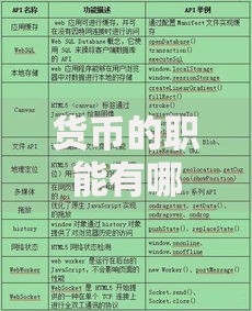 货币的职能有哪些？从买菜到投资都离不开的5大核心作用