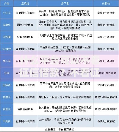 什么平台可以不看征信借款?不看征信的借款平台推荐 什么平台可以不看征信借款?不看征信的借款平台推荐