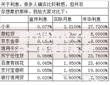 银行说放款了但是一直没到账,简单汇总5个网贷利率最低的平台