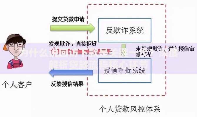 为什么说回访下款是关键一步?深度解析贷款流程核心环节 为什么说回访下款是关键一步?深度解析贷款流程核心环节