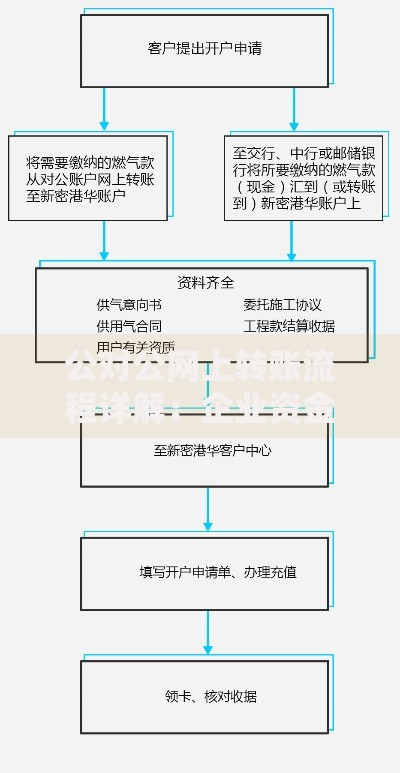 公对公网上转账流程详解：企业资金流转高效指南
