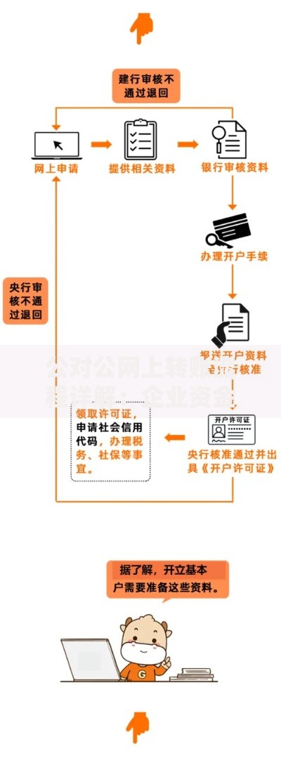公对公网上转账流程详解：企业资金流转高效指南