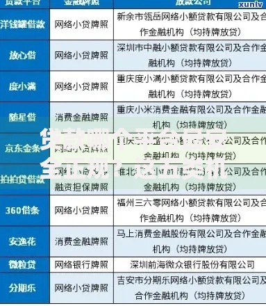 贷款哪个平台最安全正规？这五类机构最值得信赖