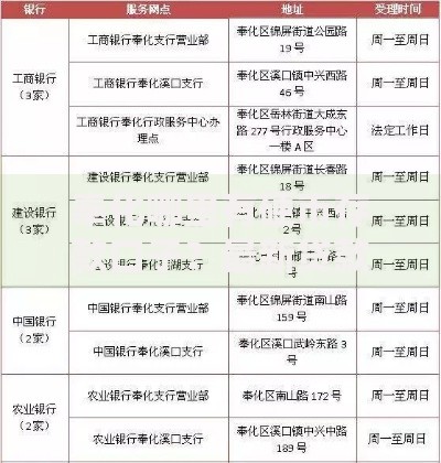 奉化哪里有硬币存款口子？最新贷款渠道与存款方式解析