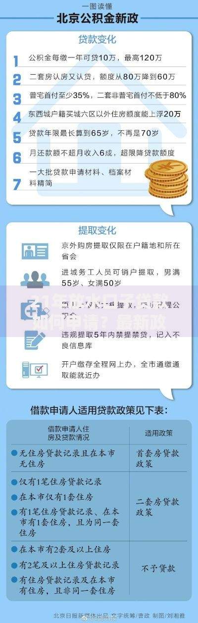 21年放水口子贷款如何申请？最新政策深度解析
