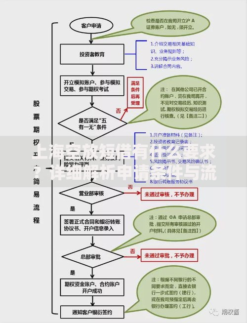 上海空放短借有什么要求?详细解析申请条件与流程 上海空放短借有什么要求?详细解析申请条件与流程