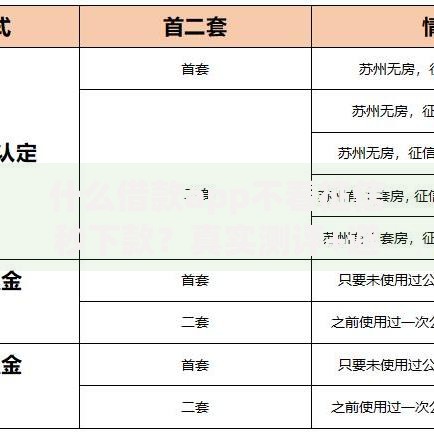 什么借款app不看征信秒下款?真实测评+避坑指南 什么借款app不看征信秒下款?真实测评+避坑指南