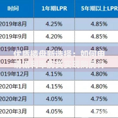 优质楼盘新选择：如何申请低利率房贷实现购房计划？