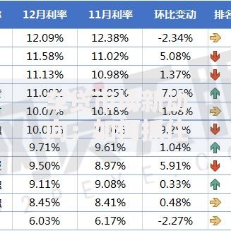 车贷市场新动向:如何抓住低利率红利? 车贷市场新动向:如何抓住低利率红利?