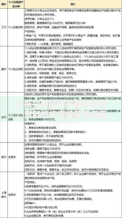 房抵贷看征信不看征信吗？贷款机构审核标准深度解析