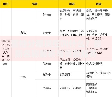 蜜柚分期现在叫什么？最新名称解析与贷款服务对比