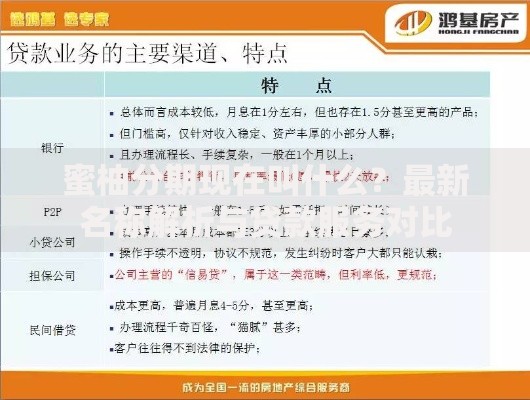 蜜柚分期现在叫什么？最新名称解析与贷款服务对比