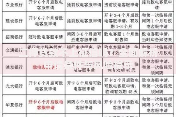 二押贷款不上征信吗？全面解析申请条件与风险提示