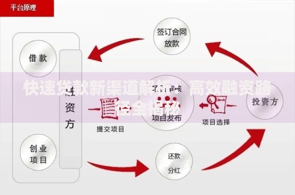 快速贷款新渠道解析：高效融资路径全揭秘