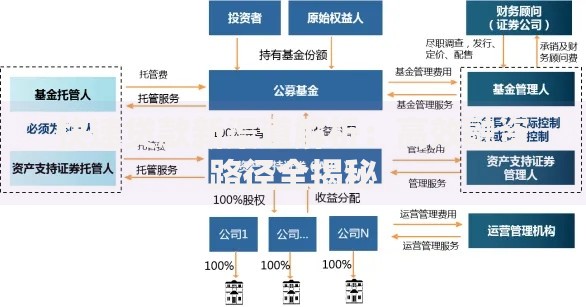 快速贷款新渠道解析：高效融资路径全揭秘