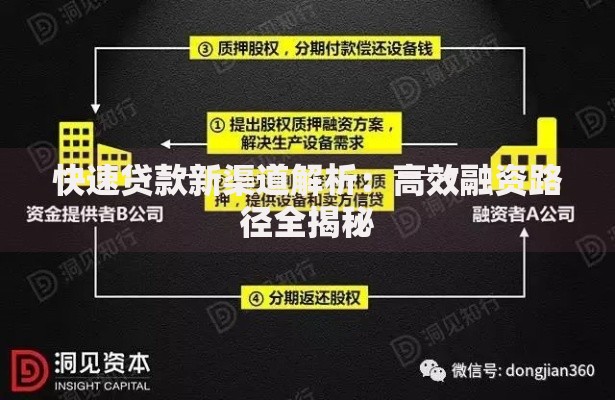 快速贷款新渠道解析：高效融资路径全揭秘