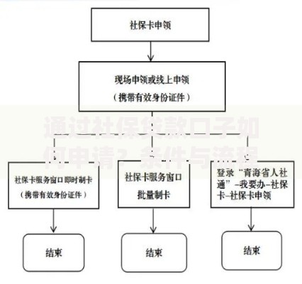 通过社保贷款口子如何申请?条件与流程全解析 通过社保贷款口子如何申请?条件与流程全解析