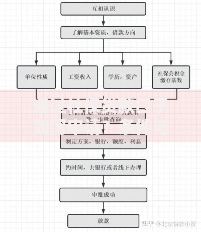 通过社保贷款口子如何申请?条件与流程全解析 通过社保贷款口子如何申请?条件与流程全解析