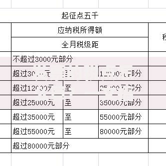 发票的税点怎么算？一文搞懂税率计算与常见问题