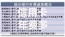 信用卡年费多少？这些隐藏规则和减免技巧必须知道