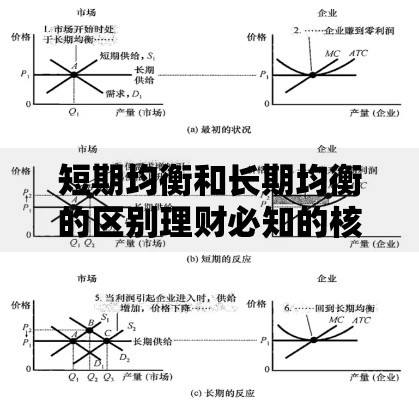 短期均衡和长期均衡的区别理财必知的核心差异与实战应用